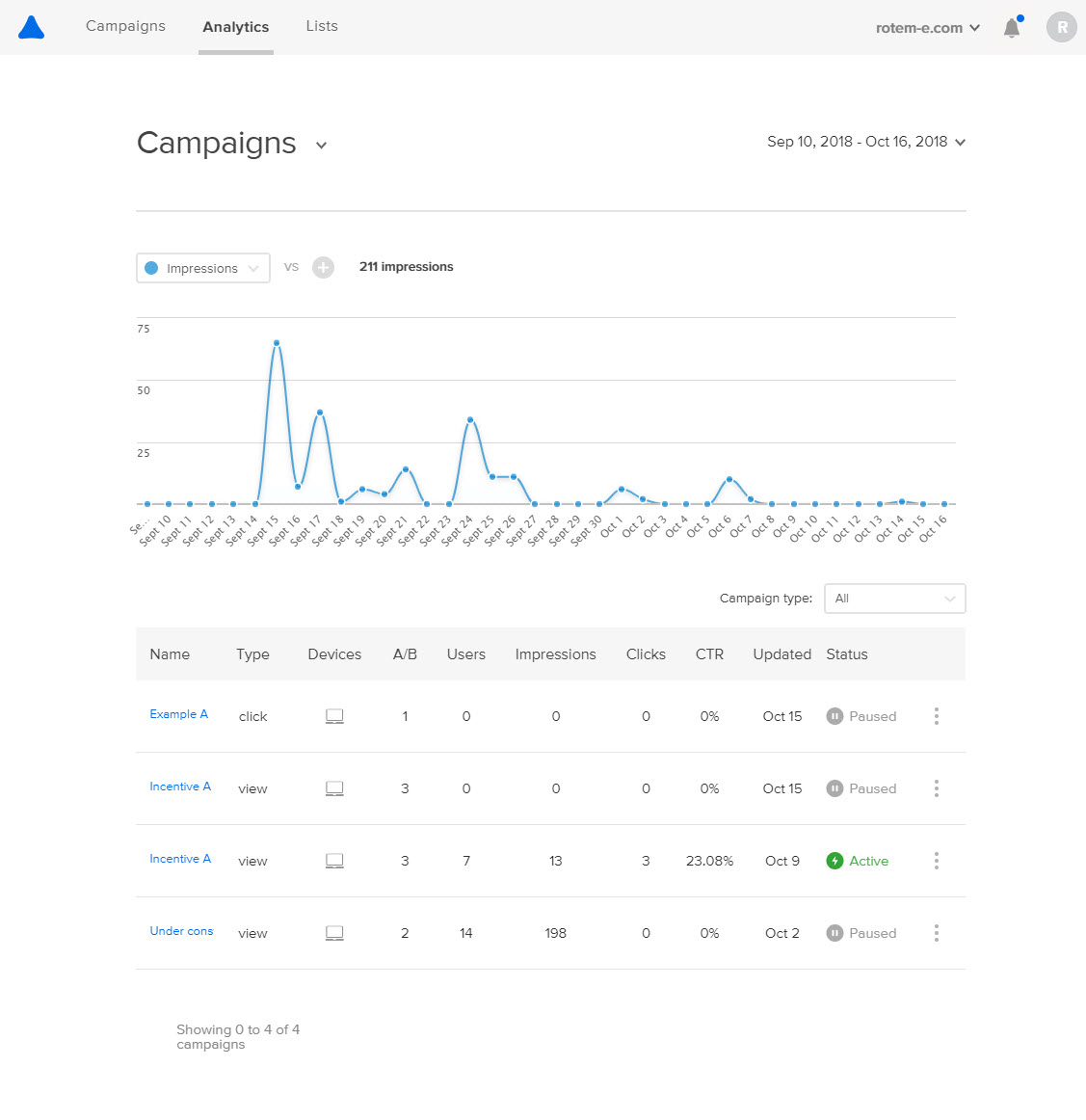 Analytics screen in Adoric tracking campaign impressions over time with a per-campaign results table