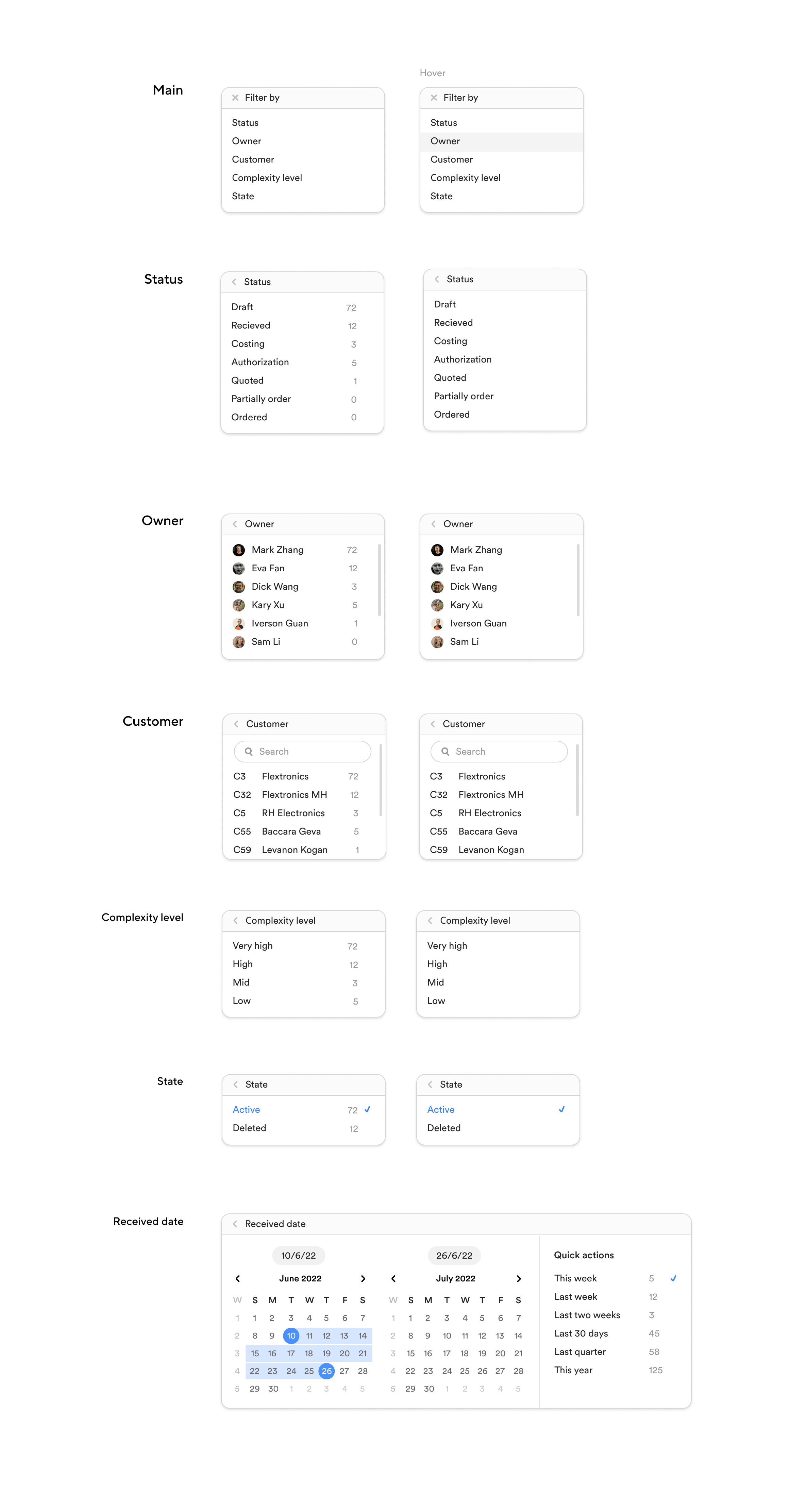 Machinix filter menus for status, owner, customer, complexity and received date, each shown in its normal and hover state